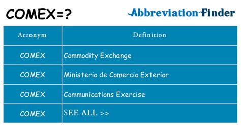 what does comex stand for.